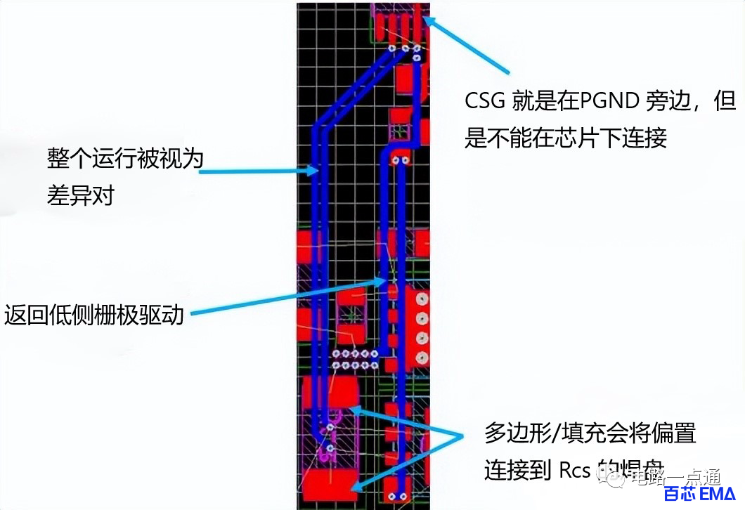 PCB电源设计实例，16步步步为赢